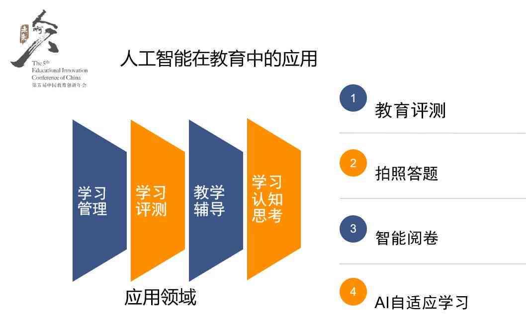 '深入解析：AI作业在智能教育中的应用与含义'