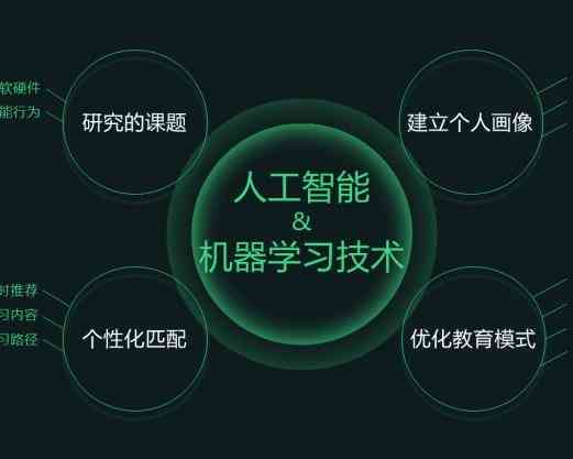 人工智能项目从入门到精通：全面详解AI作业步骤与实指南