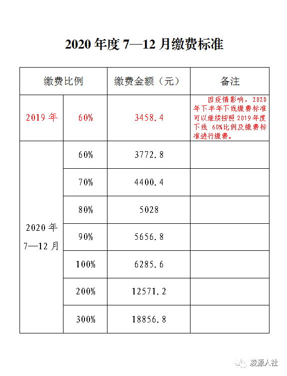 工伤认定差异解析：个体工商户与工人身份界定及赔偿标准对比