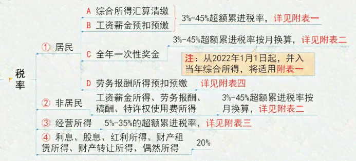 工伤认定差异解析：个体工商户与工人身份界定及赔偿标准对比