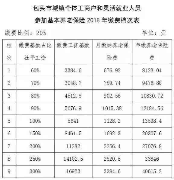 个体工商户与工人认定工伤