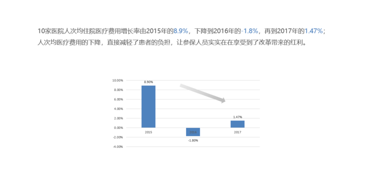 ai文案怎样发表