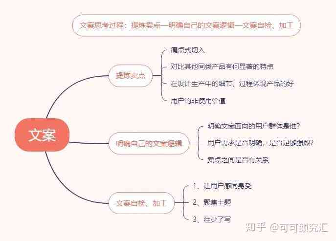 文案速成改编方法：全面解析与技巧实战指南