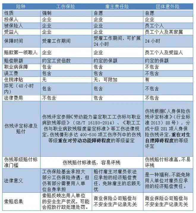 个体工商户认定工伤和公司的区别：工伤认定及赔付标准对比分析