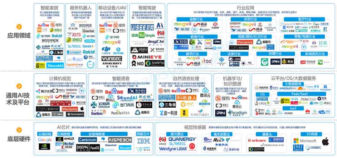 '高效压缩文案的人工智能工具软件盘点'