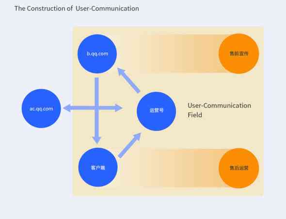 '运用关键词优化：高效精简文案内容的策略与实践'