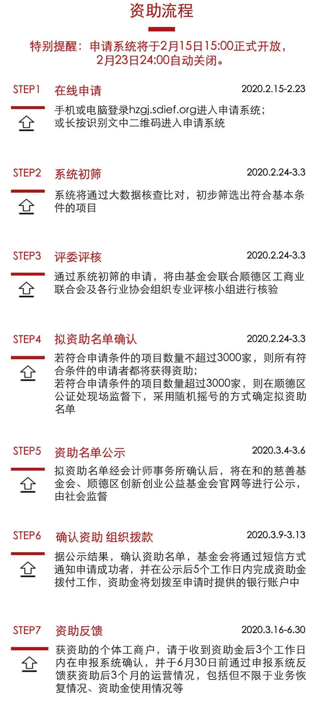 个体工商户怎么认定工伤等级及赔付标准和申报流程