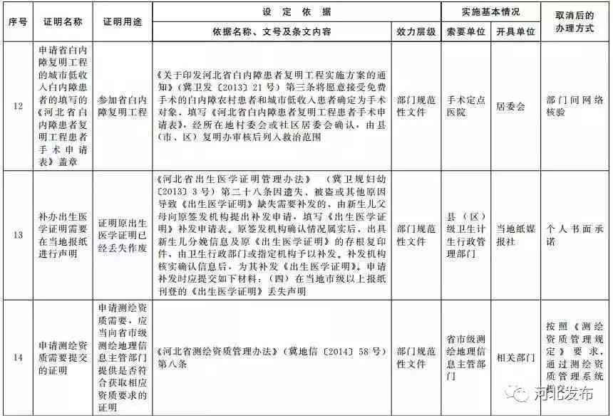 个体工商户员工工伤认定的完整条件与申请流程解析