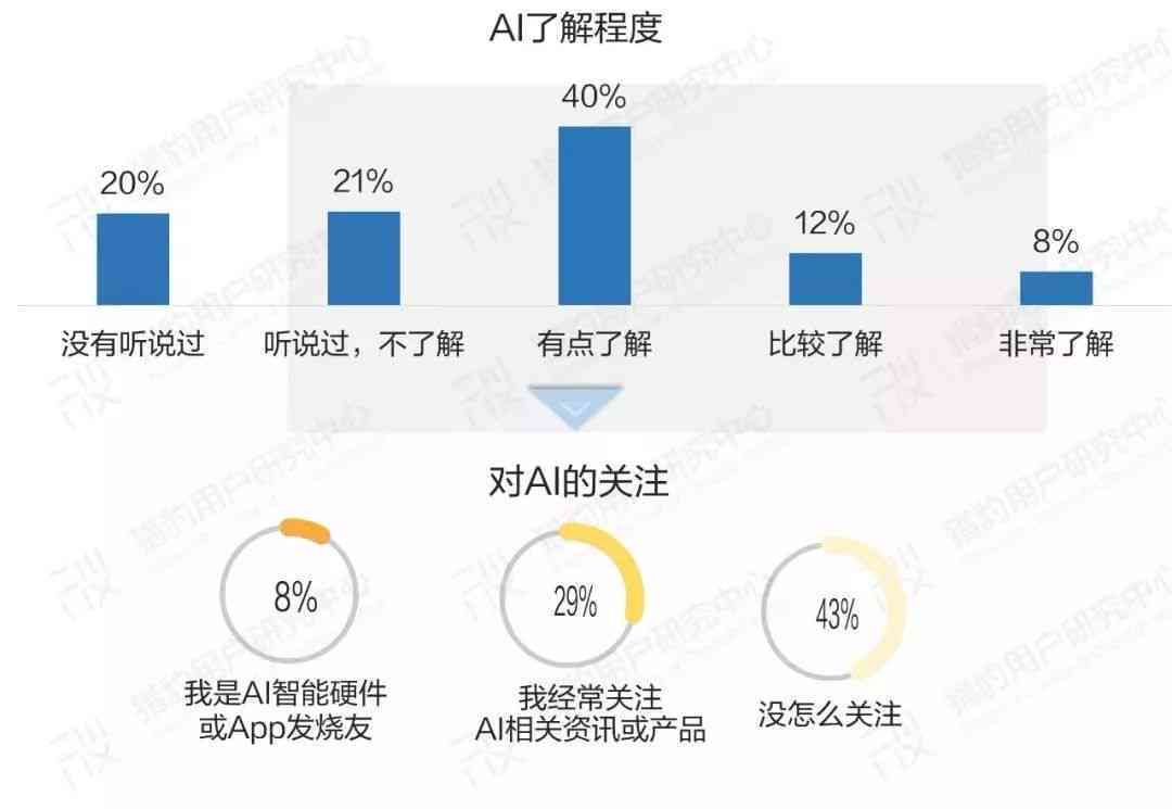 AI态度与接受度全面调研报告：公众观点、影响因素及未来展望