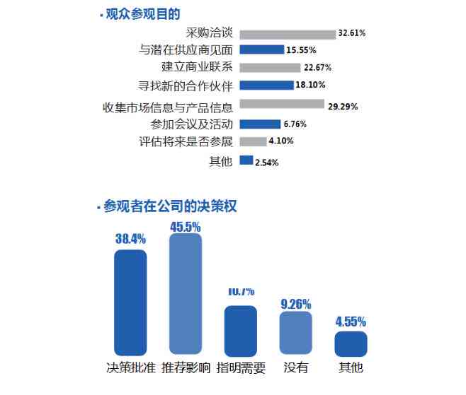 AI态度与接受度全面调研报告：公众观点、影响因素及未来展望