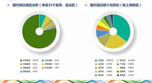 AI态度与接受度全面调研报告：公众观点、影响因素及未来展望