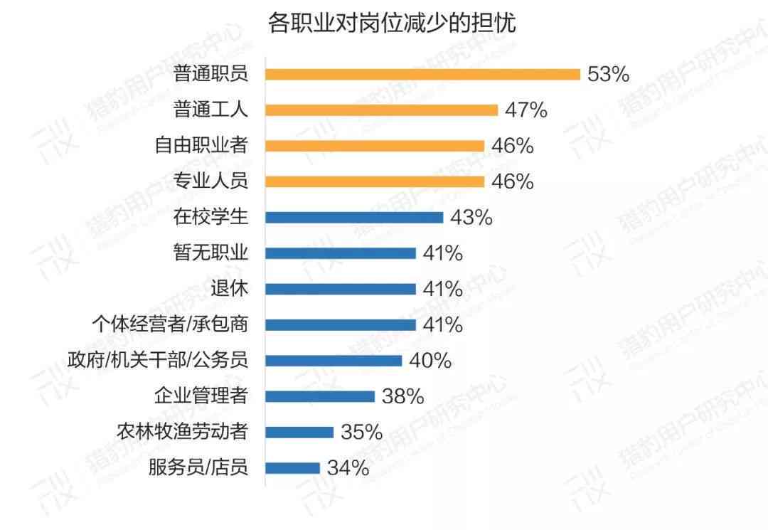 对AI态度的调查报告英语翻译：全文及核心内容解析