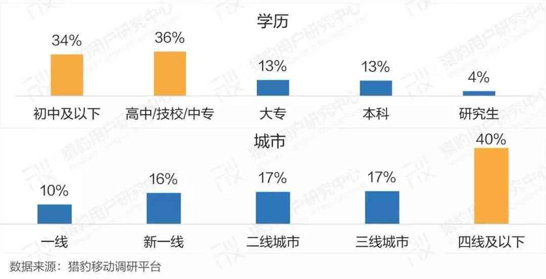 对AI态度的调查报告英语翻译：全文及核心内容解析