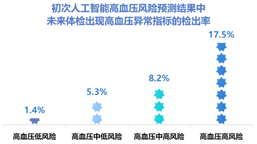 阐述人工智能利与弊：我对AI的全面观点与评估