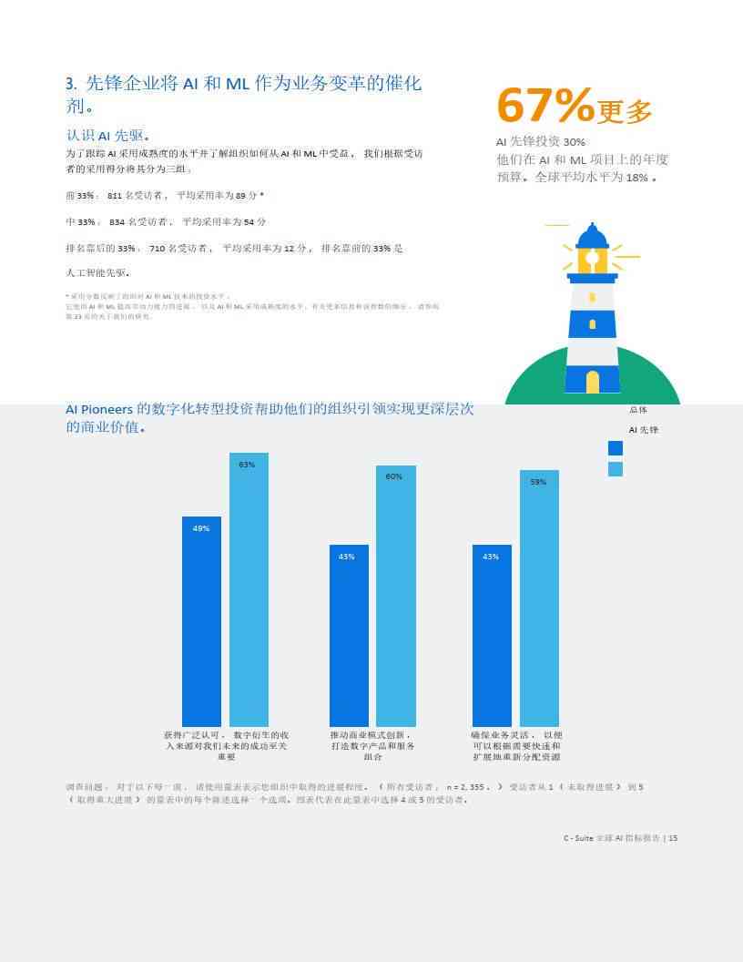 对ai态度的调查报告英语