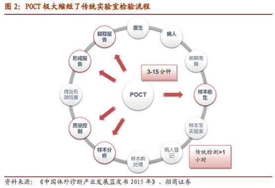 AI业论文选题：基于深度学的图像识别技术在医疗诊断中的应用与优化