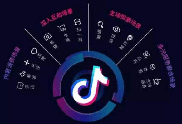 抖音AI创作功能：如何在抖音平台快速开通AI创作权限