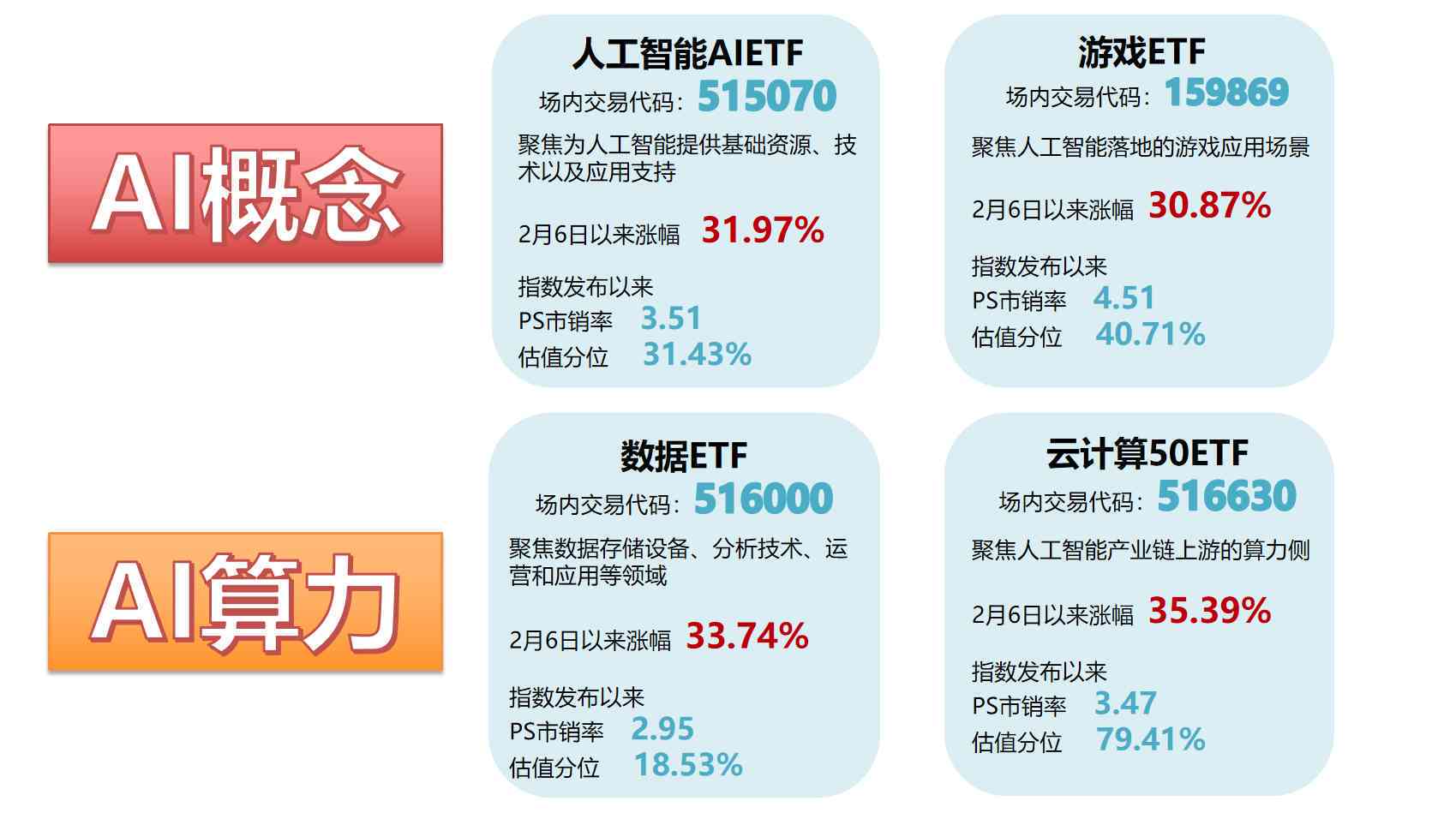 AI人工智能和Al智语脚本宝的区别