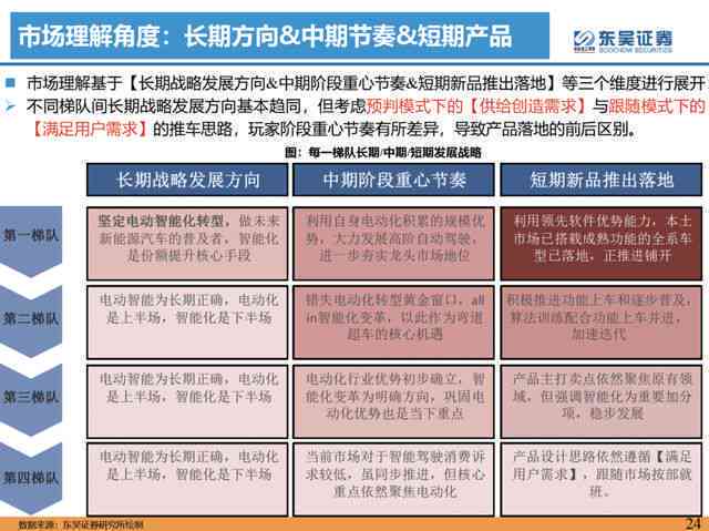 AI智能写文案工具是否收费：全方位解析费用、功能与性价比