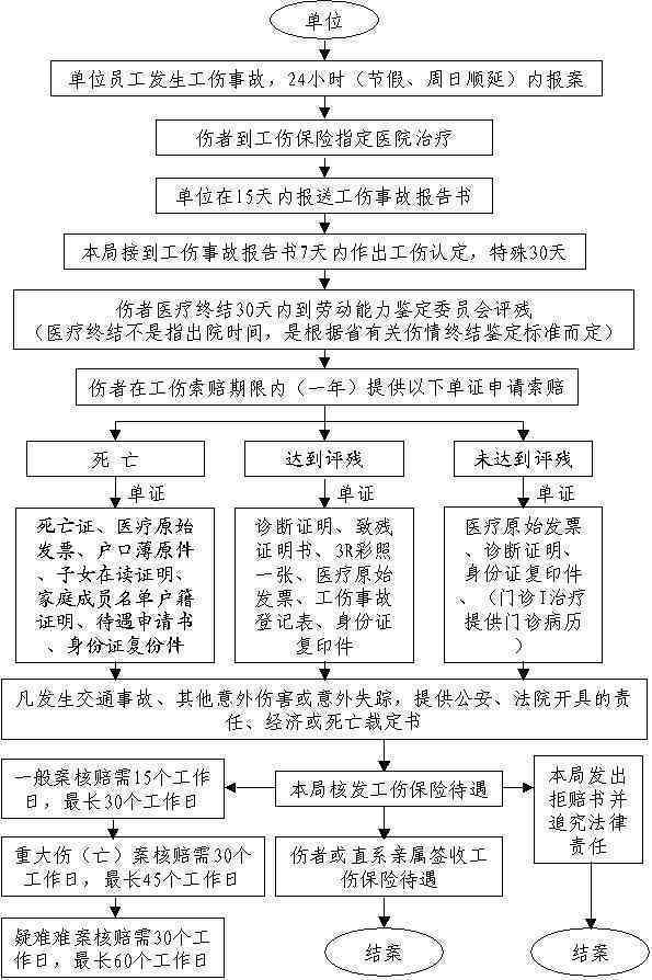 工伤赔偿指南：个体户遭遇工伤事故处理流程详解