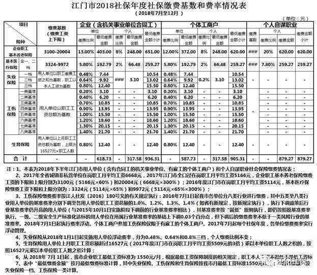 个体工商户能否享受工伤认定及赔偿权益