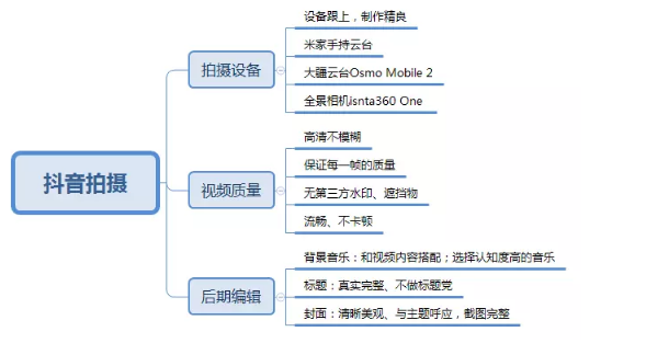 抖音写作变现真相揭秘：变现途径与真实收益解析