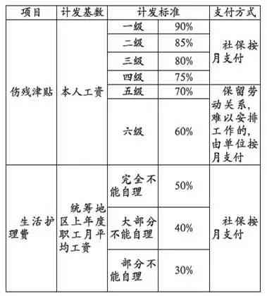 个体工商户如何办理及享受工伤保险待遇指南