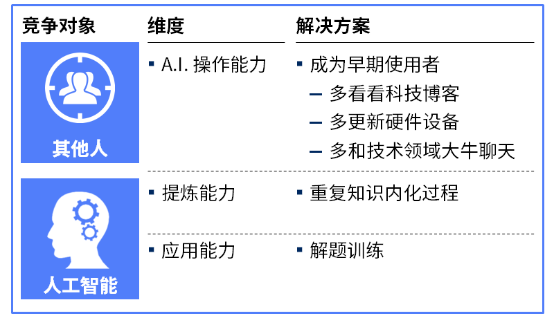 AI与人工写作的优劣对比：哪些方面AI难以完全替代人类？