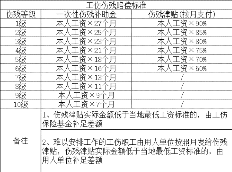 个体户认定工伤保险给赔吗