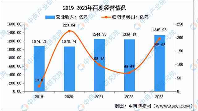 全方位解析：AI智能家居市场深度调研与未来趋势预测报告