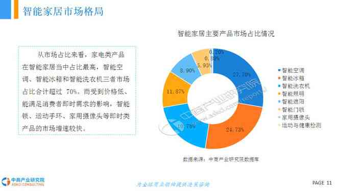 全方位解析：AI智能家居市场深度调研与未来趋势预测报告