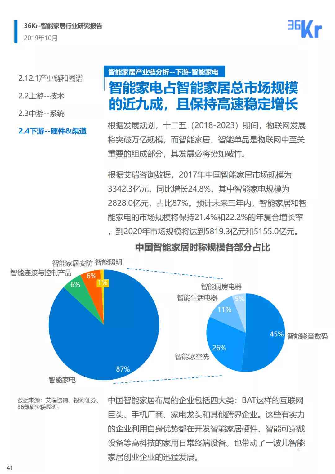 全方位解析：AI智能家居市场深度调研与未来趋势预测报告