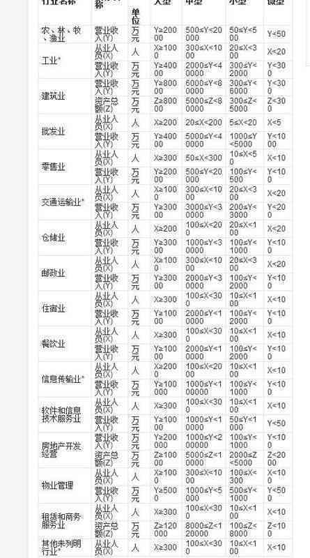 中国小微企业怎么认定工伤赔偿金额及标准