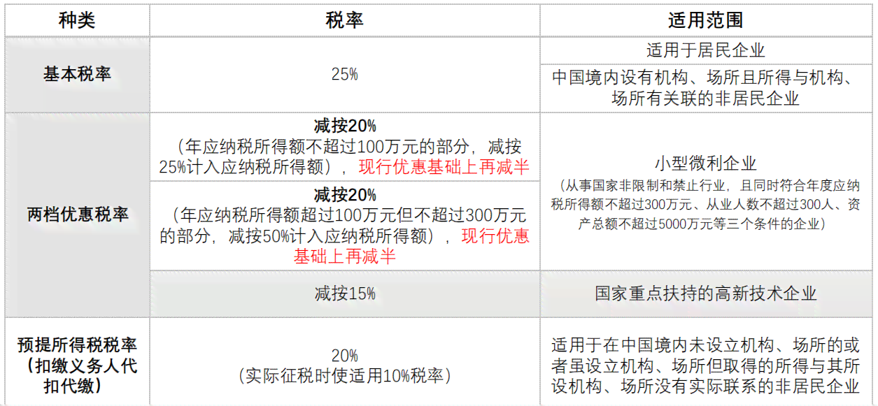 2023年最新工业企业小微企业认定标准与条件详解