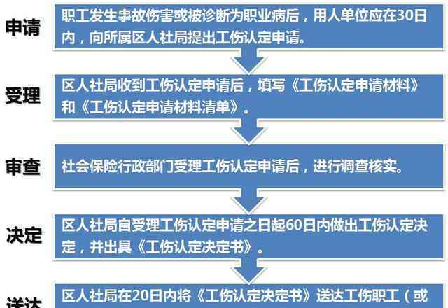 我国工伤认定：主管部门、认定范围、工伤情形与执行原则及存在问题