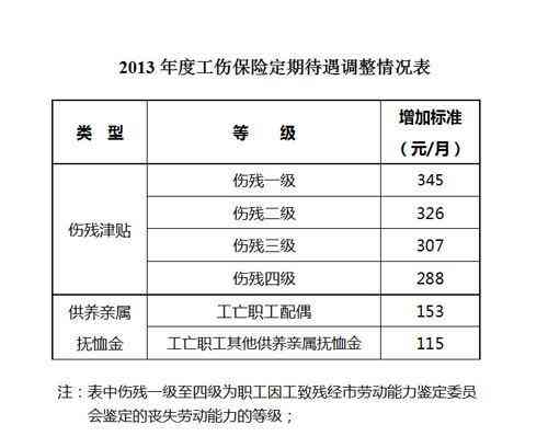 我国工伤的认定标准：内容、完善与相关规定概述