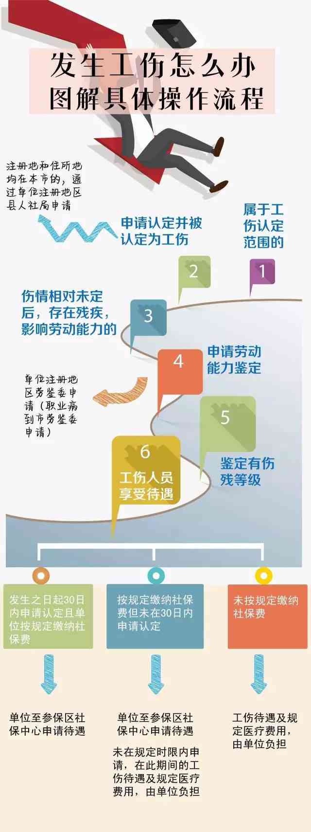 我国工伤的认定标准：内容、完善与相关规定概述