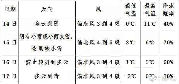 探究：全国工伤认定标准是否实现统一化？