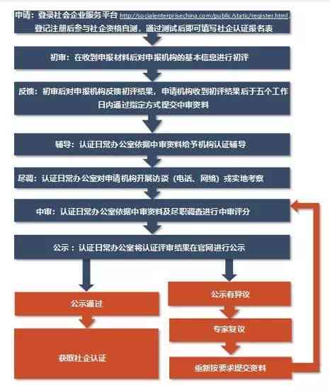 中小企业资格认定证明：详解办理地点与流程指南