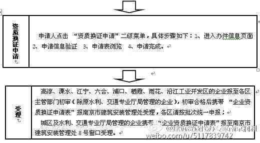 中小企业资格认定证明：详解办理地点与流程指南