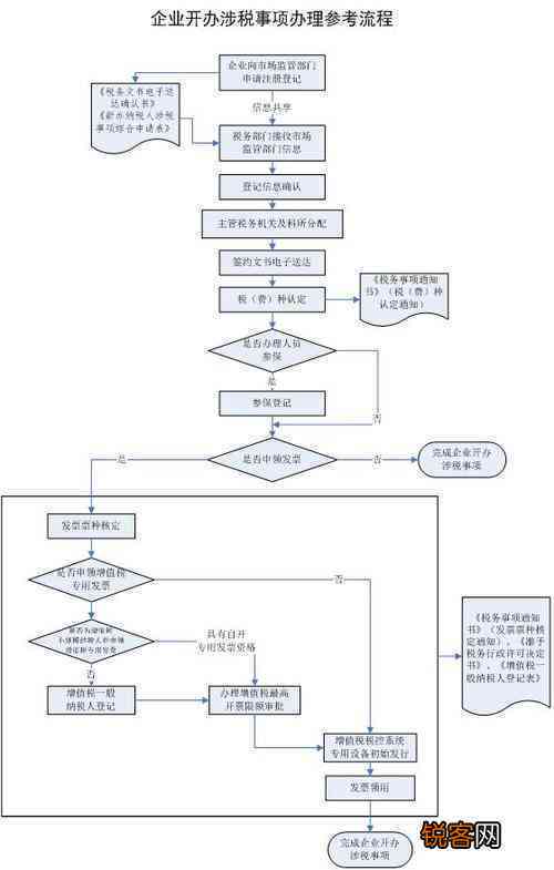 中小企业资格认定证明：详解办理地点与流程指南