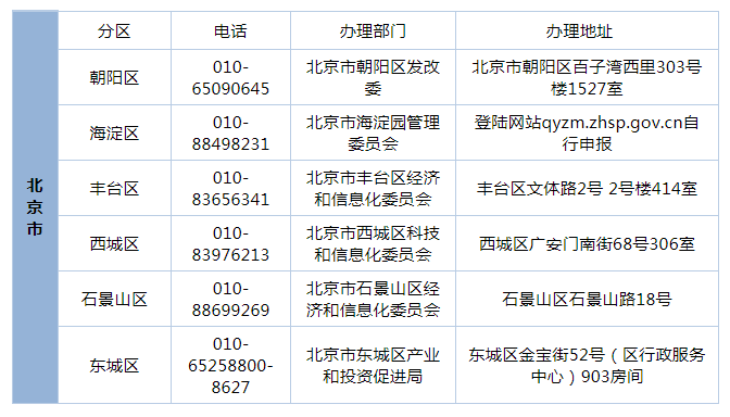 中小企业资格认定证明：详解办理地点与流程指南