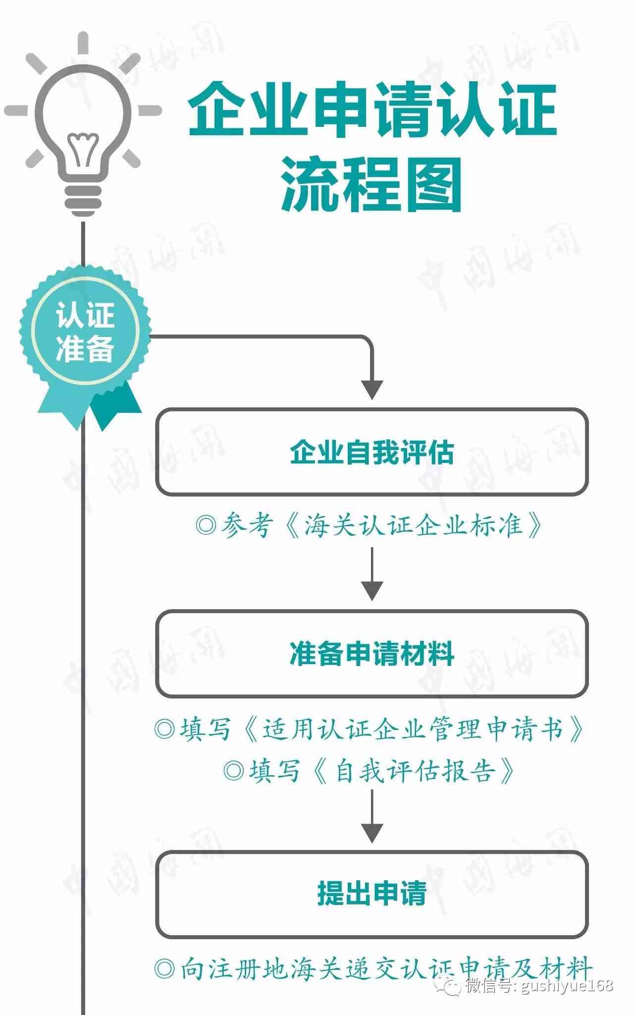 中小企业资格认定证明：详解办理地点与流程指南