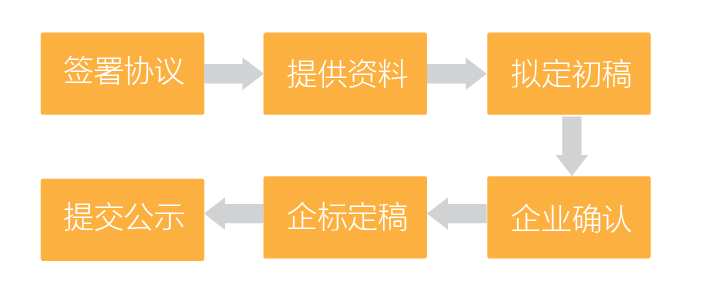 全面指南：中小企业认定全流程所需资料及必备条件详解