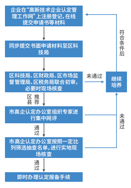 中小企业认定证书办理指南：详述办理地点与流程