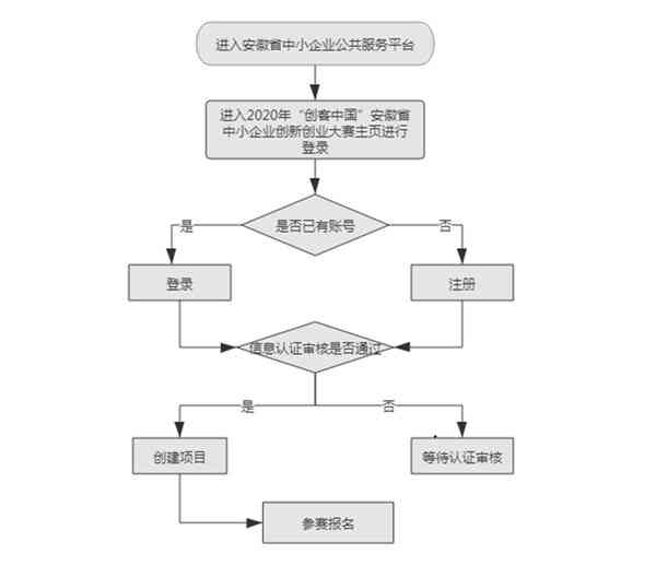 中小企业认定证书办理指南：详述办理地点与流程