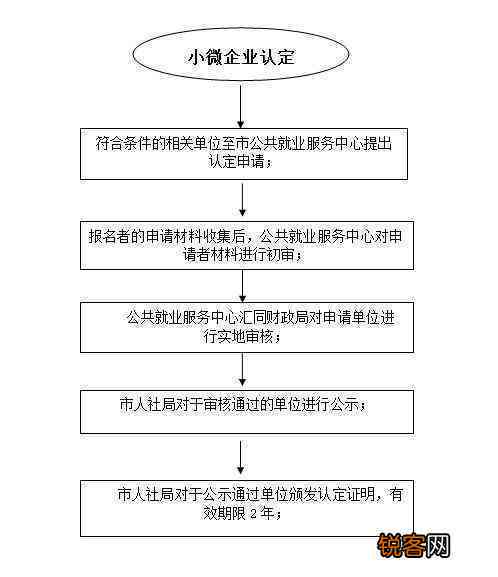 中小企业认定证书办理指南：详述办理地点与流程