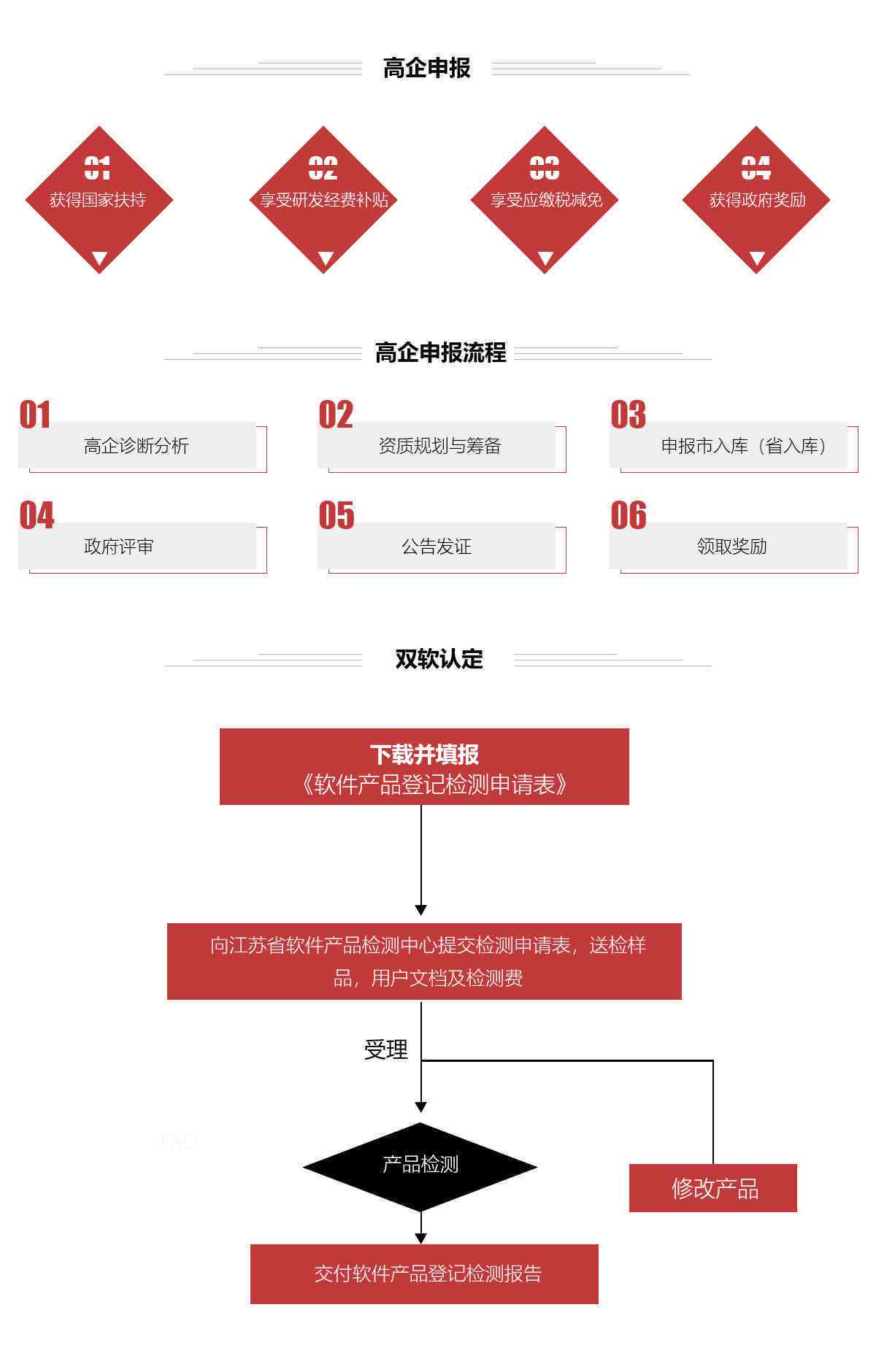 中小企业认定证书办理指南：详述办理地点与流程