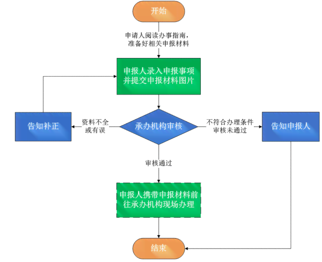 中小企业资格认定证明办理指南：地点、流程与所需材料一览