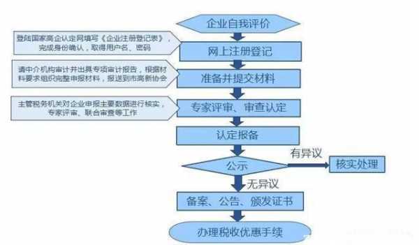 中小企业资格认定证明办理指南：地点、流程与所需材料一览